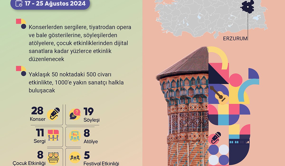 Erzurum Horasan Urartu Kültür Festivali